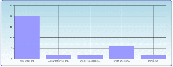 Chart With Threshold